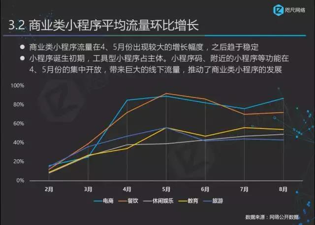首份最權(quán)威小程序行業(yè)白皮書正式發(fā)布！