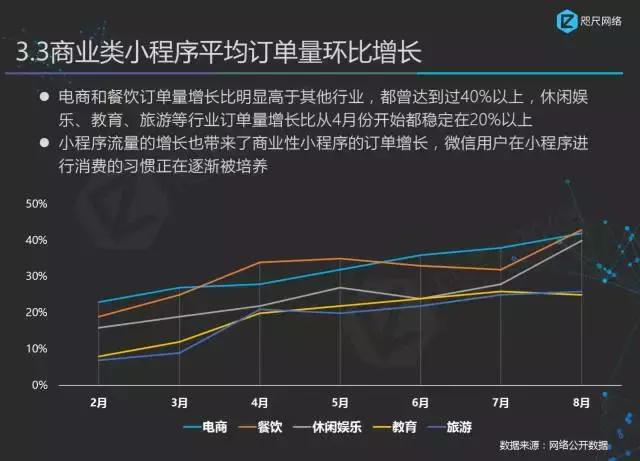 首份最權(quán)威小程序行業(yè)白皮書正式發(fā)布！