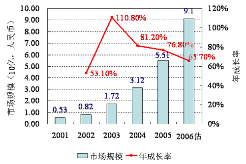 點(diǎn)此在新窗口中查看原始圖片