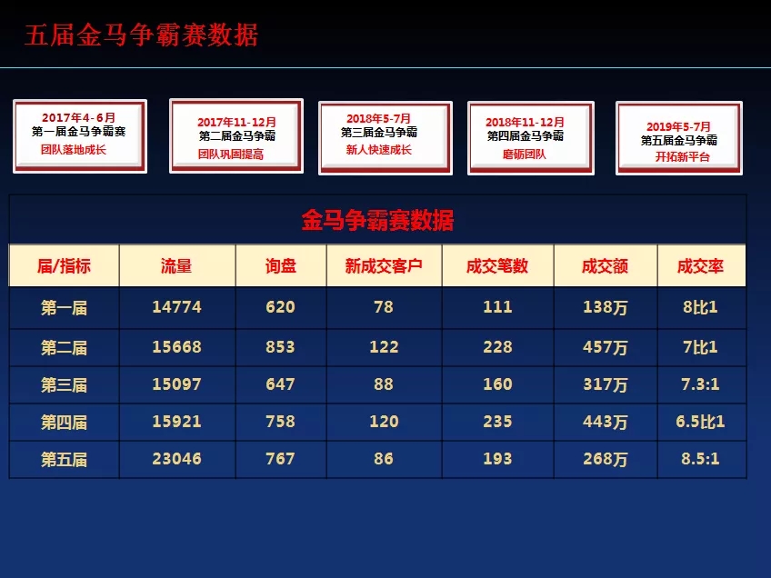 用數(shù)據(jù)筑起業(yè)績(jī)堡壘路虎交通的網(wǎng)絡(luò)營(yíng)銷之路