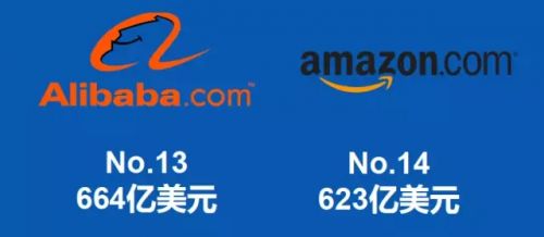 2022年全球品牌百強榜 榜首不是谷歌