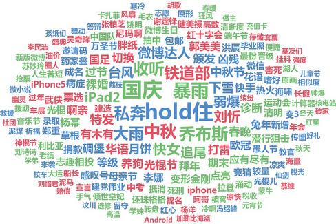 談談新站優(yōu)化應該考慮哪些因素