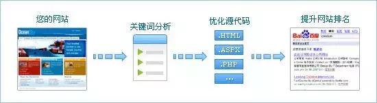 網(wǎng)絡(luò)營(yíng)銷應(yīng)該怎么做?這些網(wǎng)絡(luò)營(yíng)銷策略你知道嗎?