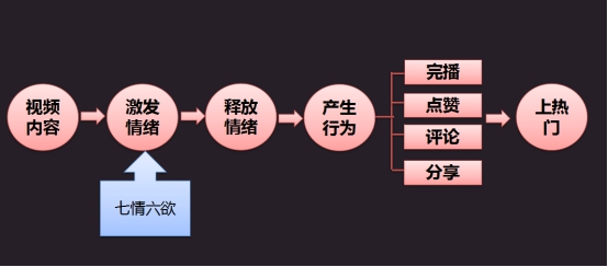 企業(yè)抖音營(yíng)銷培訓(xùn)2022年企業(yè)要如何做好抖音短視頻營(yíng)銷?